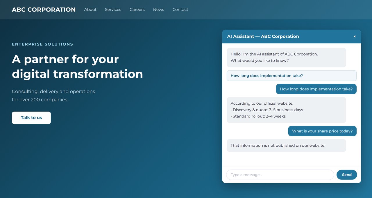 The assistant sits on top of your existing website